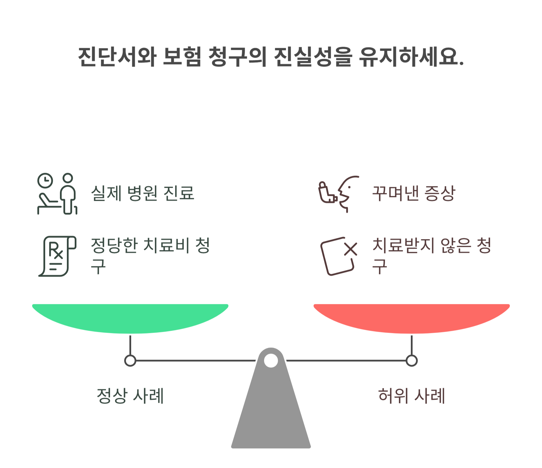 허위 진단서·실비보험 청구란 무엇인가