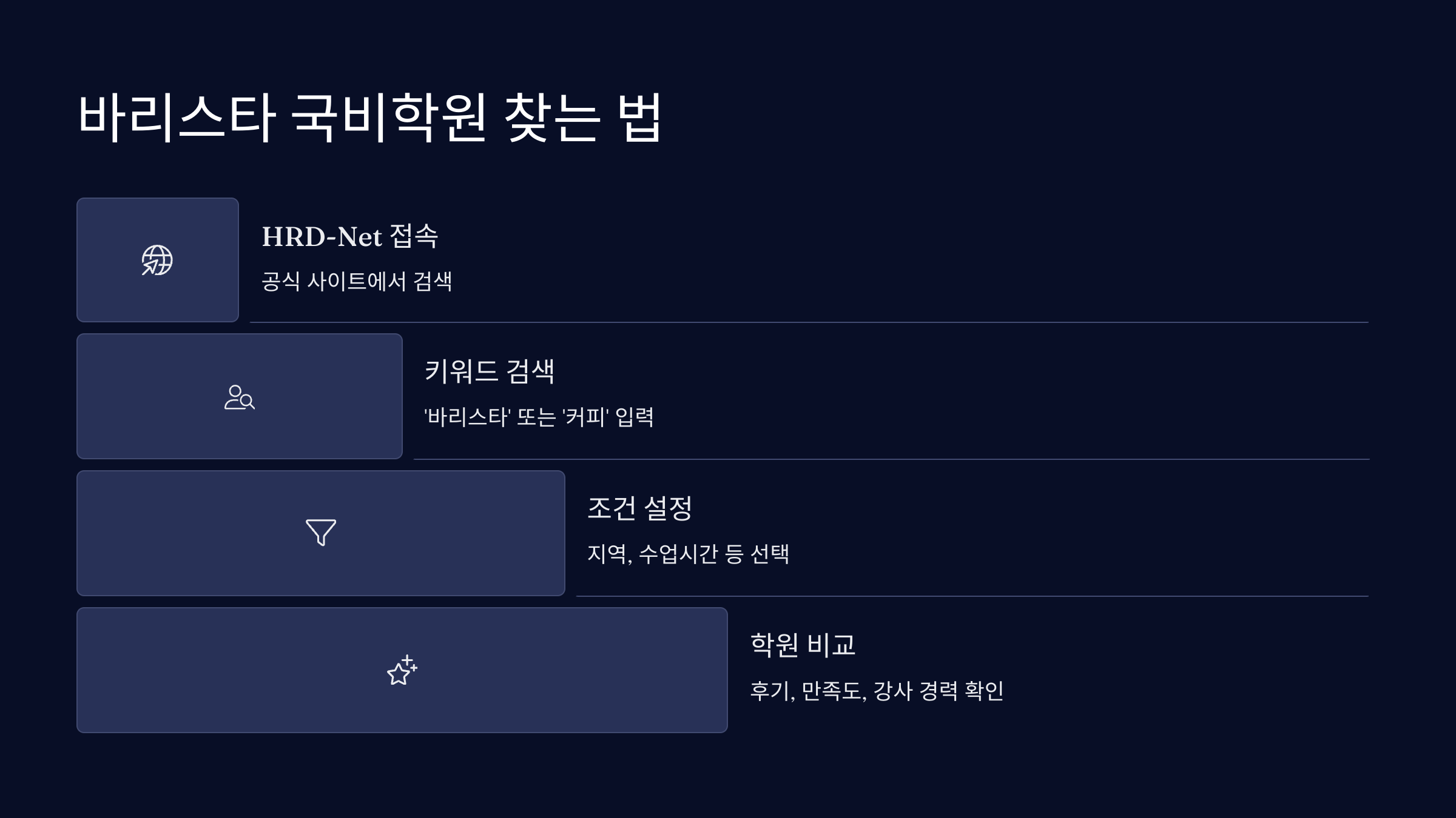 바리스타 국비학원 찾는 법