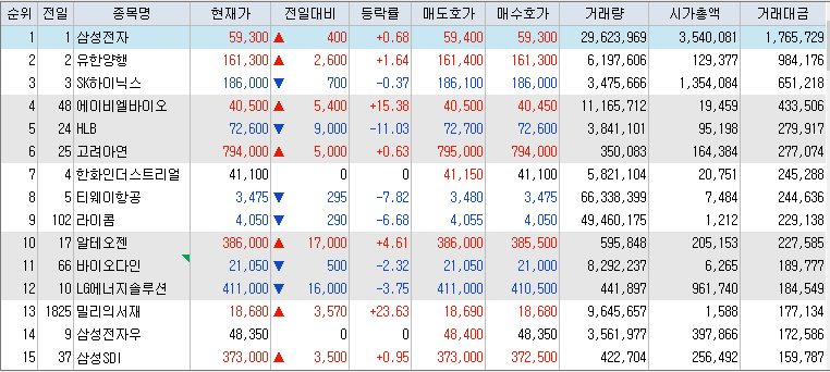 10월-11일-거래대금-상위-종목-리스트-캡처-이미지