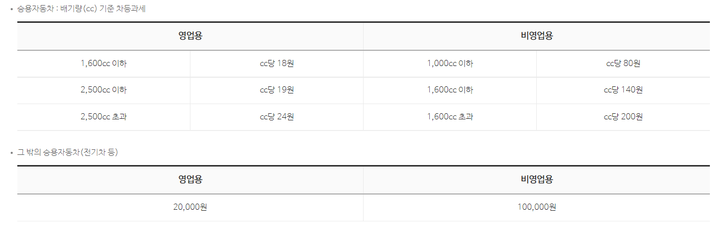 자동차세 납부 및 연납 방법