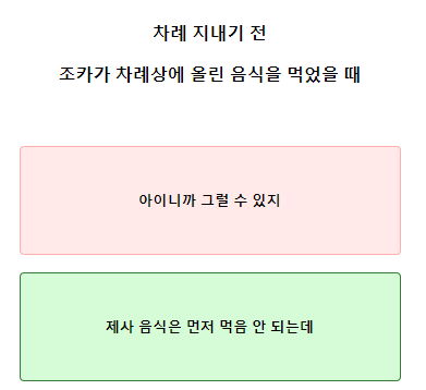 테스트잇 추석성격테스트