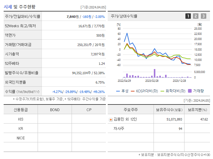 후성_기업개요