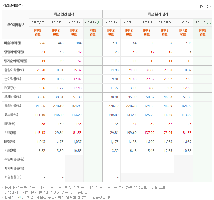 유진로봇_실적