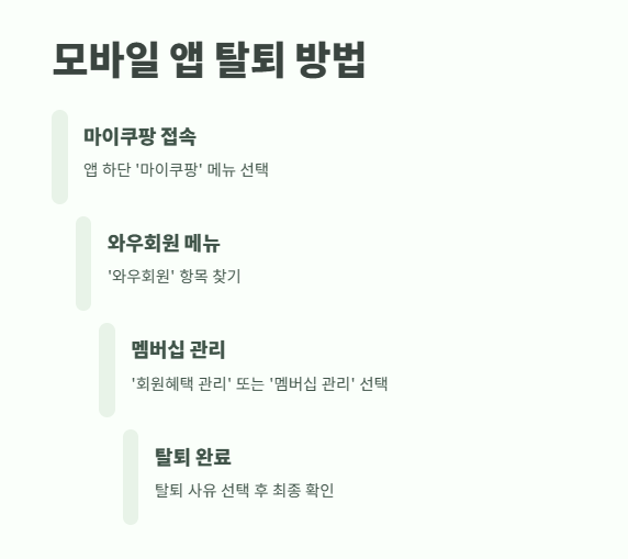 쿠팡 와우회원 탈퇴 바로 가기 6