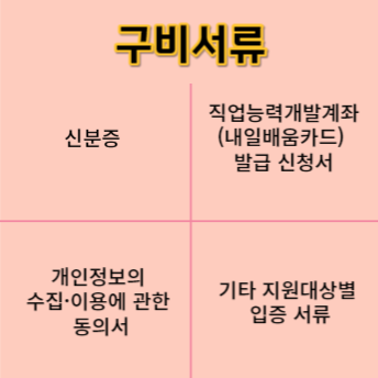 신청방법-구비서류-이미지