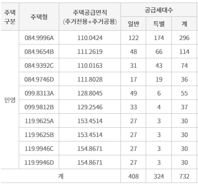 공급대상