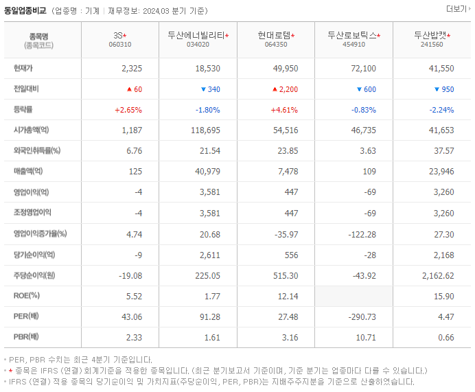 3S_동종업비교자료