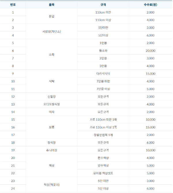 안양시 폐가구 수수료-1