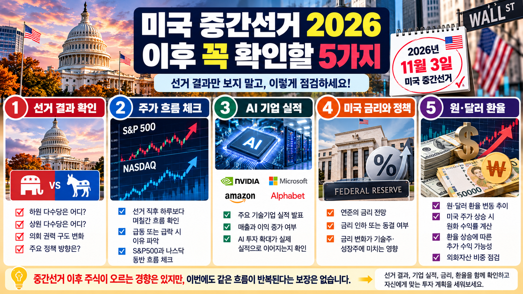 2026 미국 중간선거 이후 투자자가 확인할 5가지 상하원 선거 결과 S&amp;P500 나스닥 AI 기업 실적 미국 금리 원달러 환율
