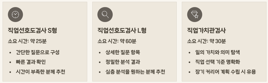 실업급여 2차 구직활동 직업심리검사