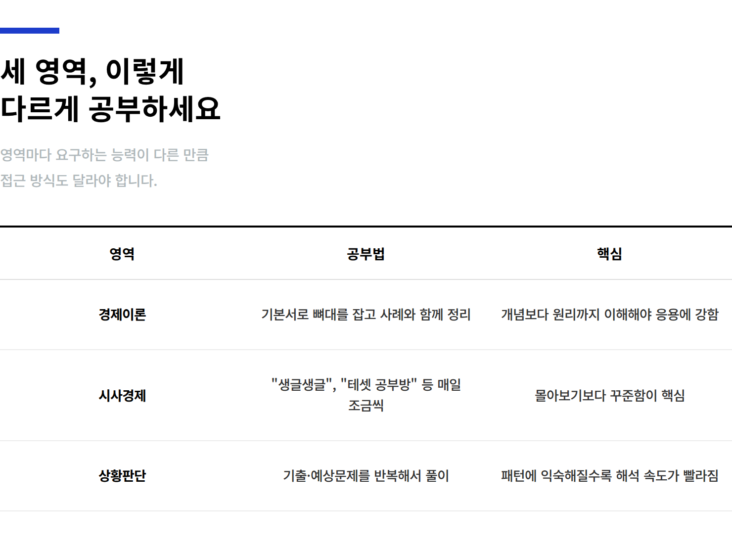 한경테셋-영역별-학습방법