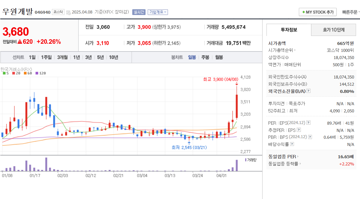 세종시 행정수도 이전 관련주 우원개발