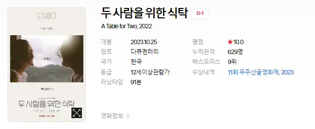 영화 개봉예정작 순위