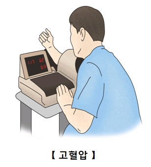 혈압관리 생활루틴(운동,수면,스트레스관리)