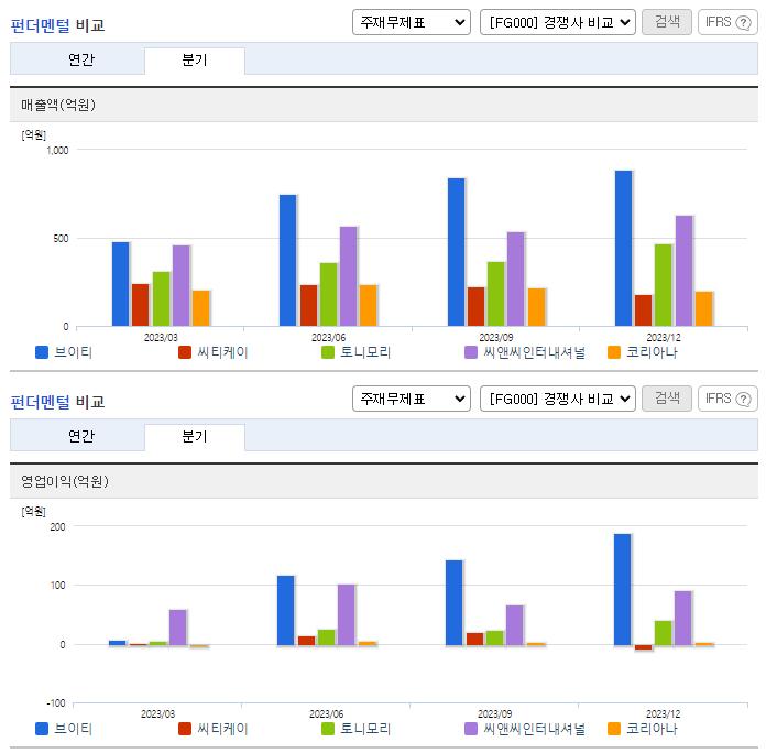 브이티지엠피_업종분석