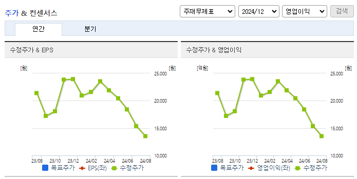 디엔에프_컨센서스