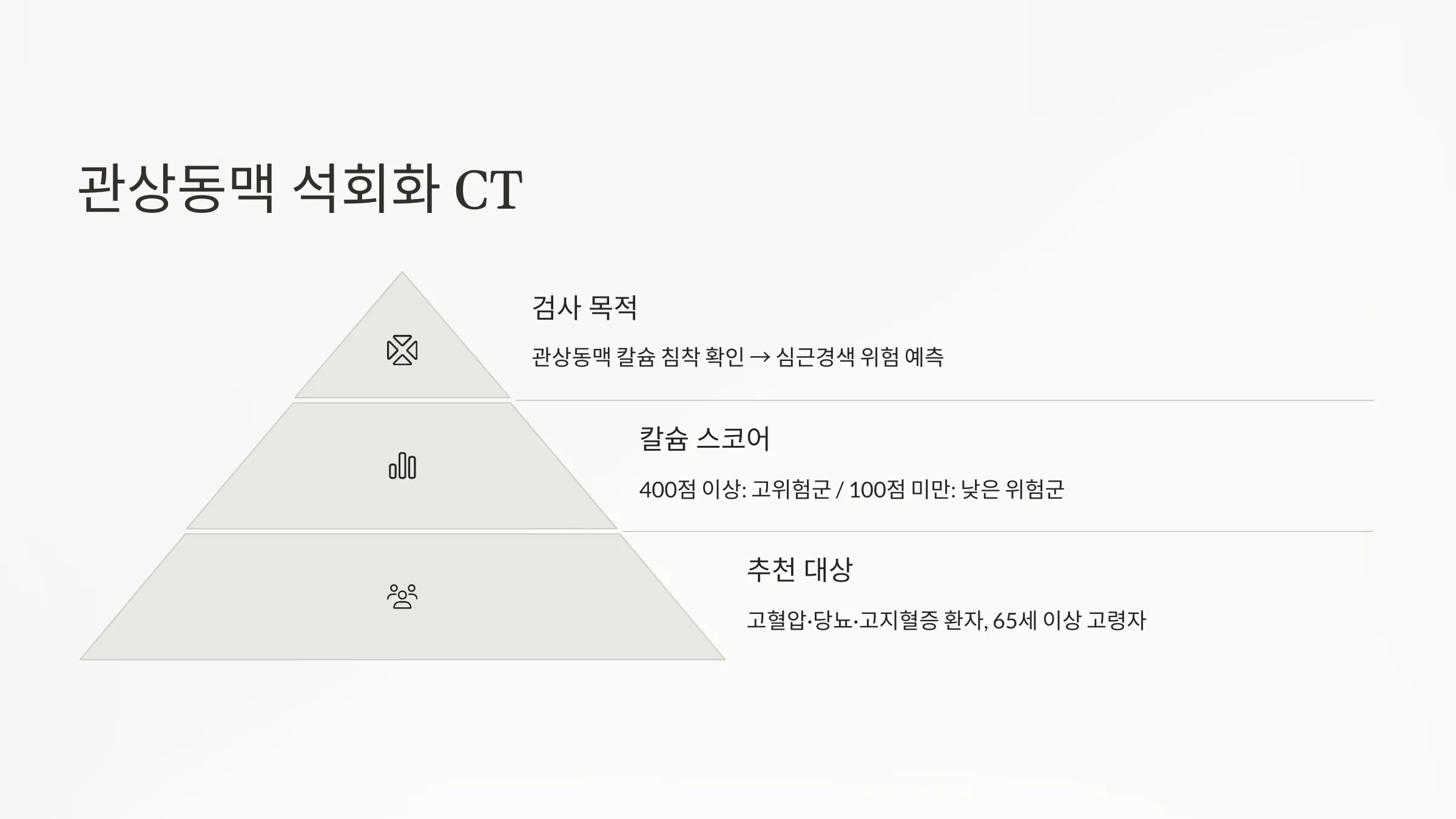 관상동맥 석회화 CT 설명