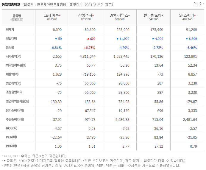LB세미콘_동종업비교자료
