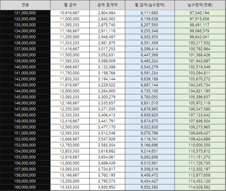 연봉실수령액
