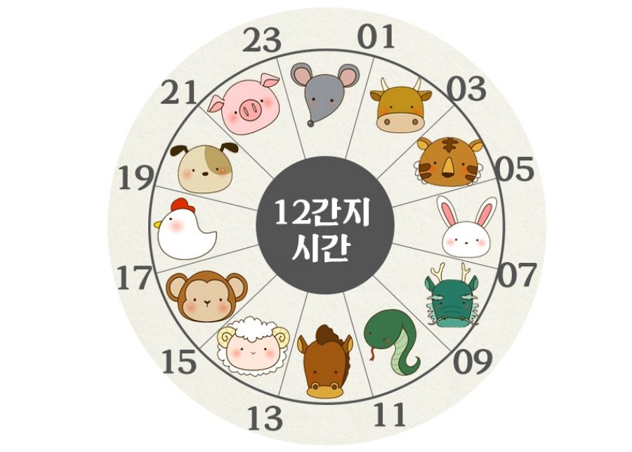 하루 24시간을 12간지로 나눠서 각 시간대별로 해당 동물의 얼굴을 표시를 한 12간지 시계 사진