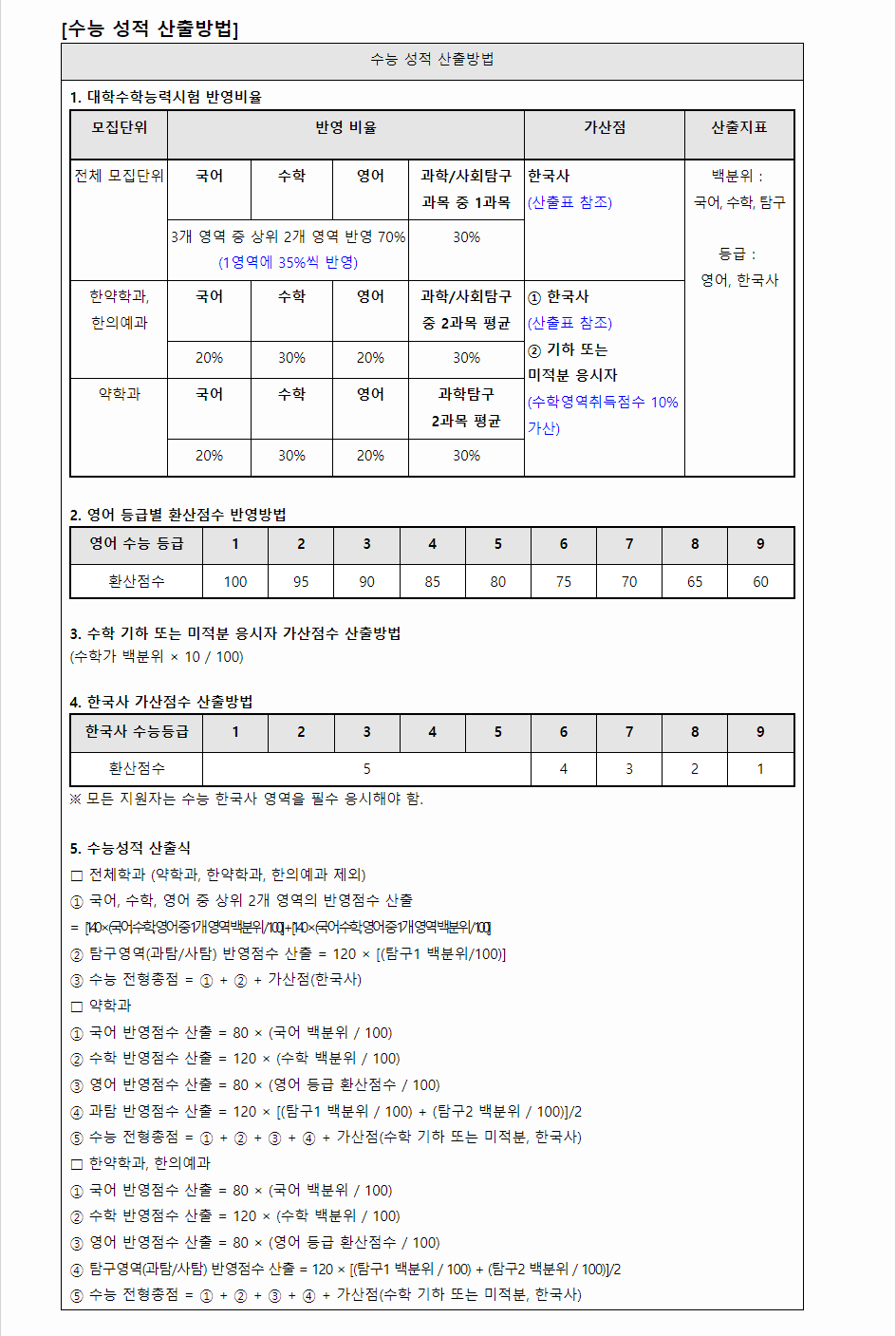 2024학년도 우석대학교 수능위주전형 수능 성적 산출방법