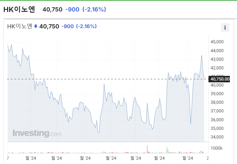 HK이노엔 (HK inno.N) 주가