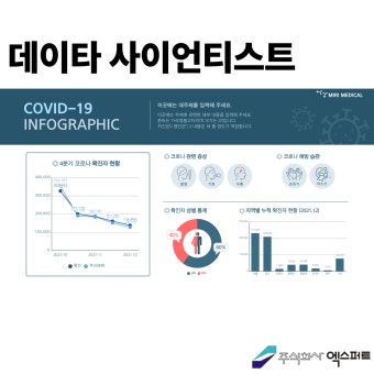 데이타 사이언티스트 실무 예