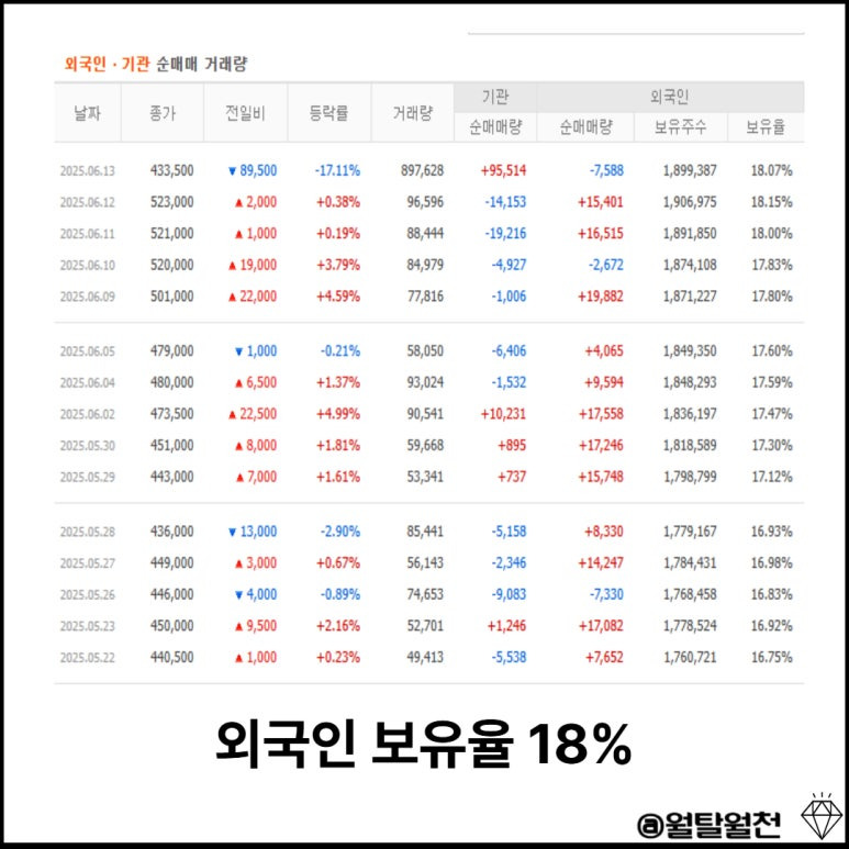 외국인 기관 순매매 거래량