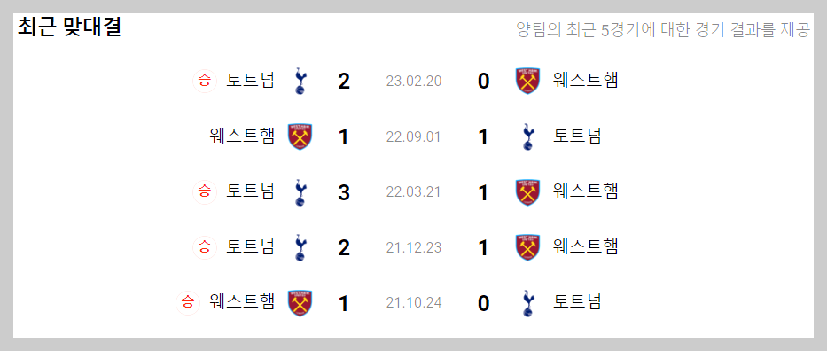 토트넘과 웨스트햄의 경기