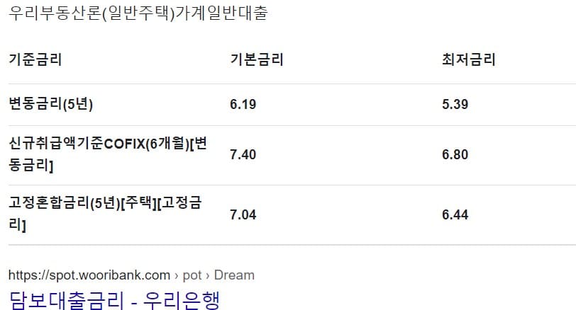 우리 부동산론의 주택담보대출 금리가 적혀있는 그림