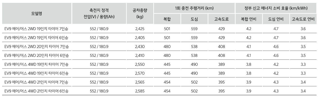 EV9 사전계약