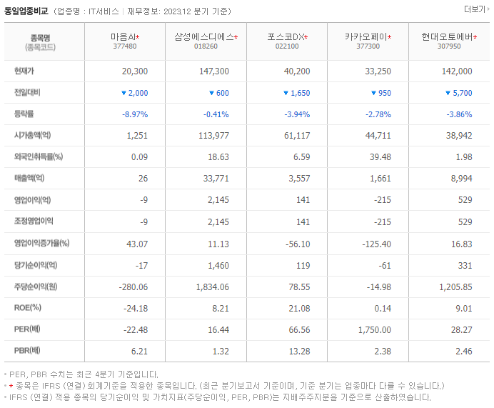 마인즈랩_동종업비교자료
