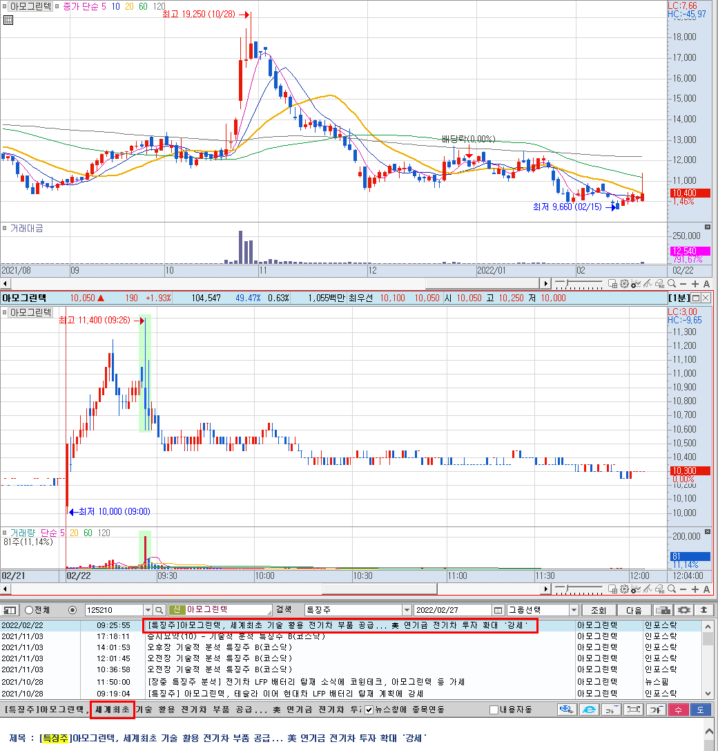 아모그린텍 분석 예시
