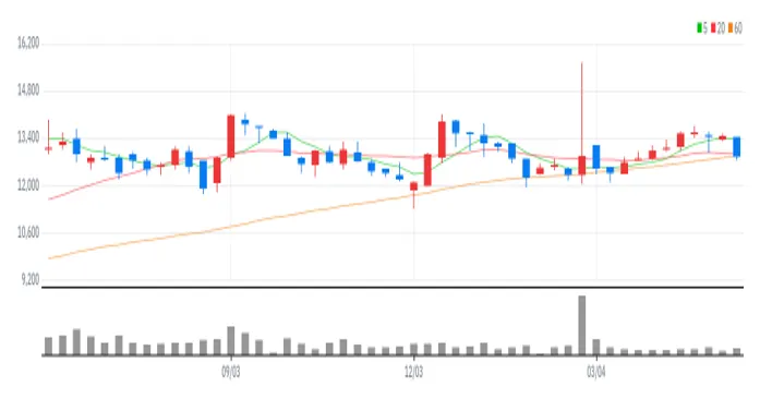 한일홀딩스 주봉