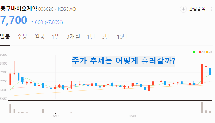 조루 관련주 대장주 테마주 수혜주 TOP5