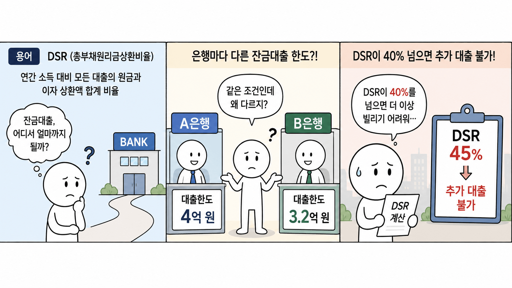 DSR 대출 한도 삼패널 이미지