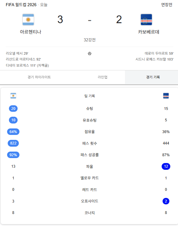 카보베르데 월드컵