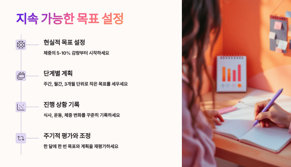 지속 가능한 목표 설정