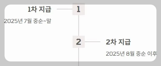 2025 전국민지원금 민생회복 소비쿠폰 소득구간 - 지급시기
