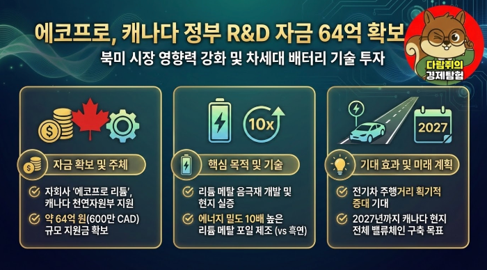 에코프로 캐나다 정부로 부터 자금 확보