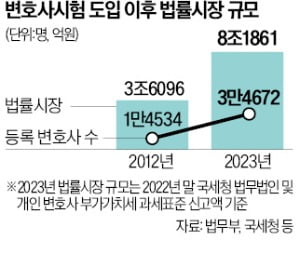 AI변호사