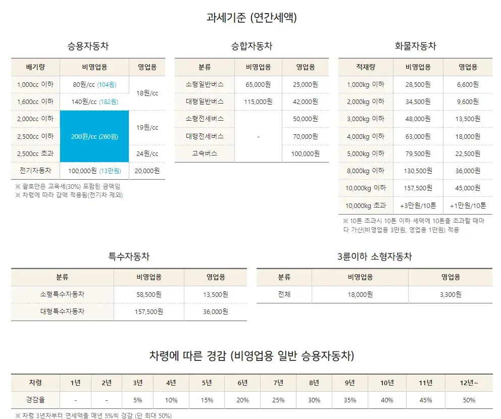 자동차_세금_계산