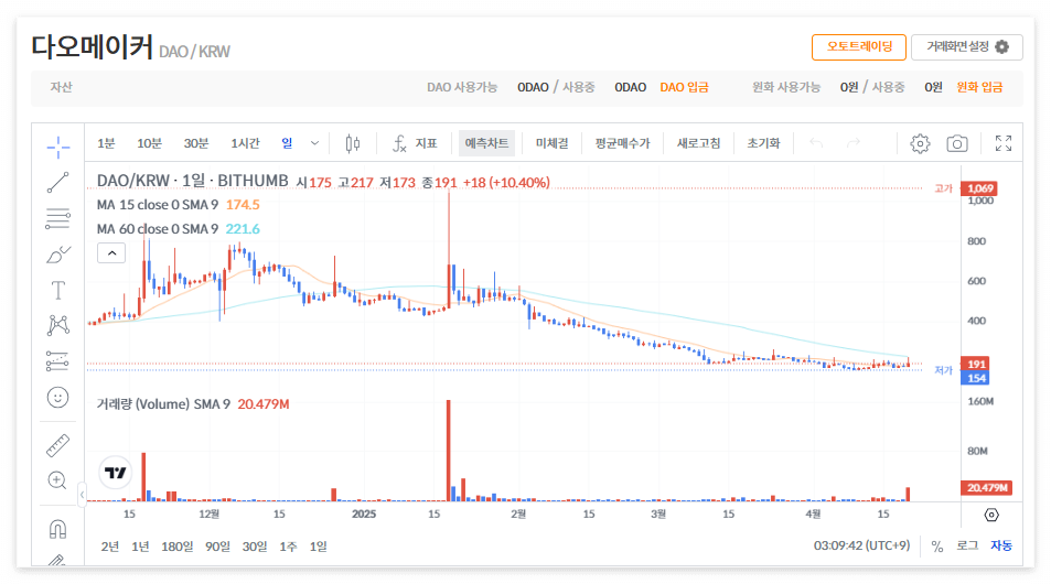 다오메이커 코인 시세 가격 전망