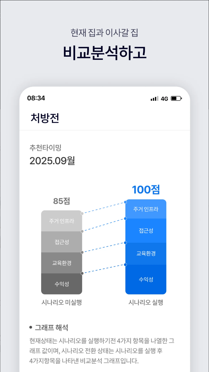 부동부동, 아파트 실거래가, 시세예측, 부동산 인공지능, 집고르기부터 셀프등기까지