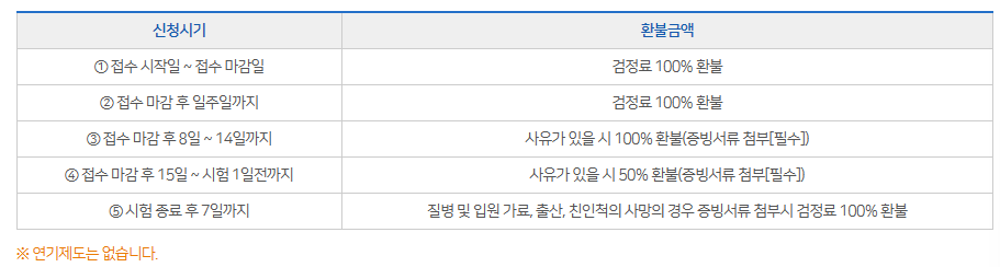 대한검정회 한자급수자격검정