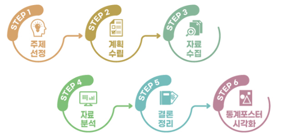 통계활용대회-공식홈페이지-자료