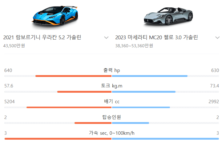 가격비교