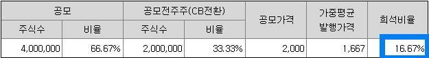 한국제13호스팩 희석비율
