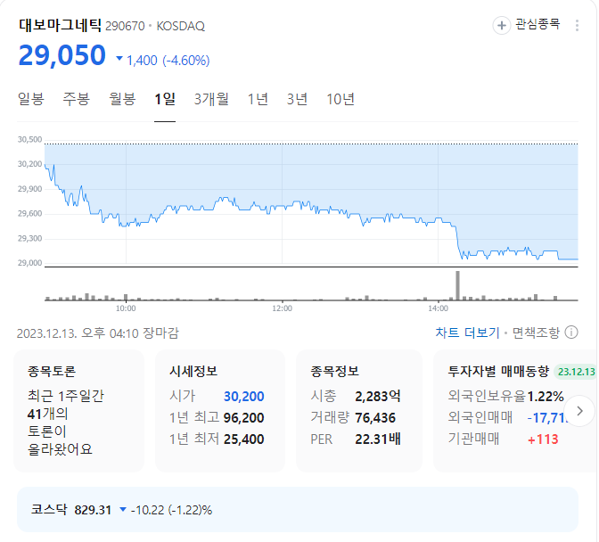 대보마그네틱 주가