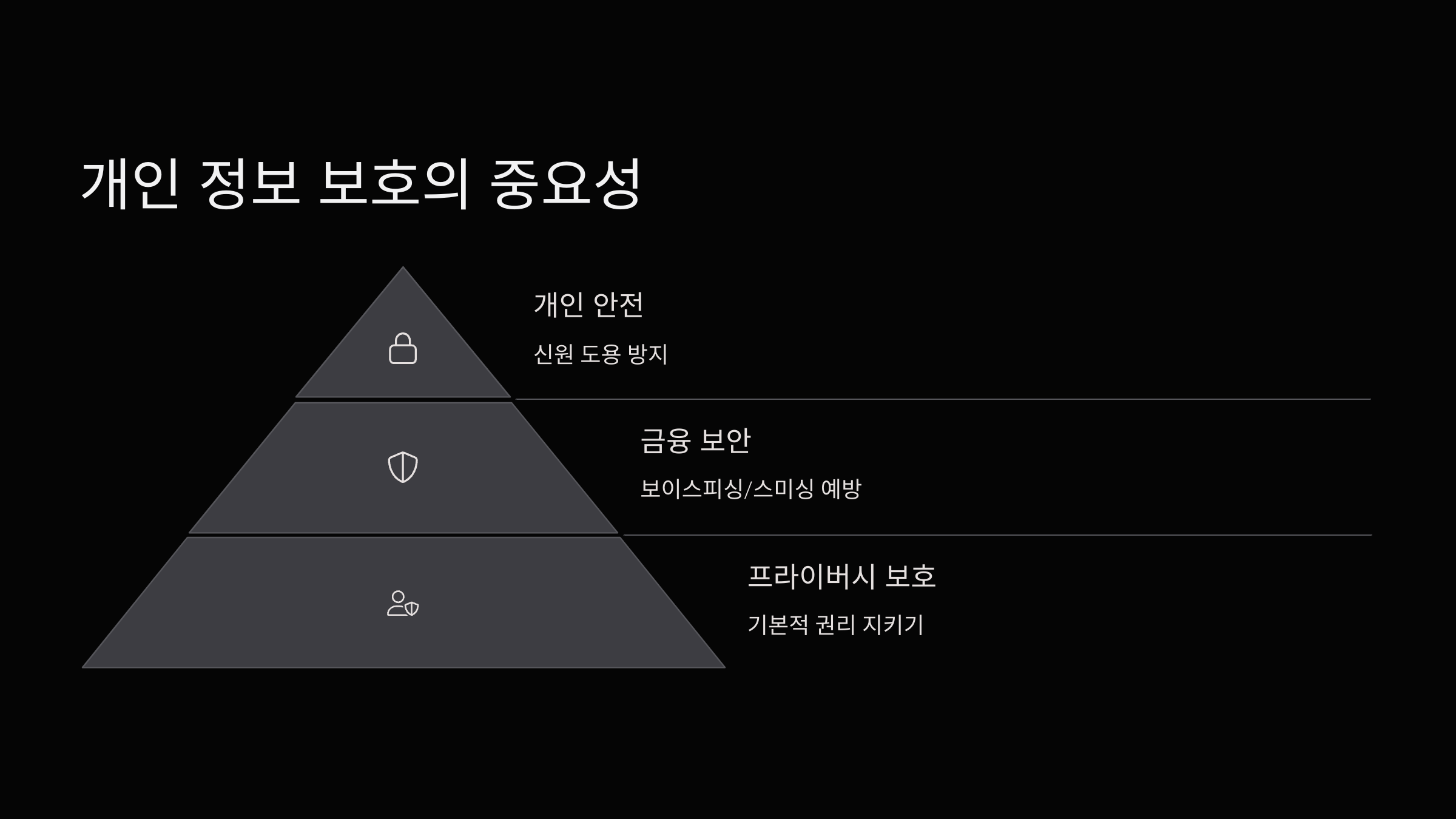 개인정보보호중요성